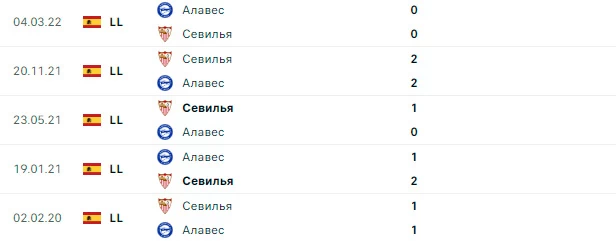 Алавес - Севилья очные встречи