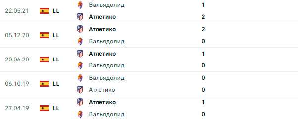 Атлетико - Вальядолид очные встреч