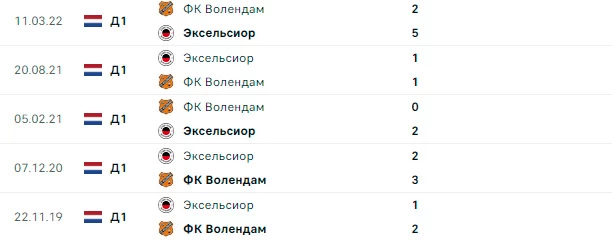 Эксельсиор - ФК Волендам очные встречи