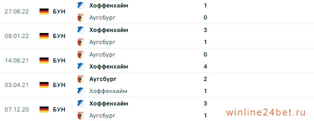 Аугсбург - Хоффенхайм очные встречи