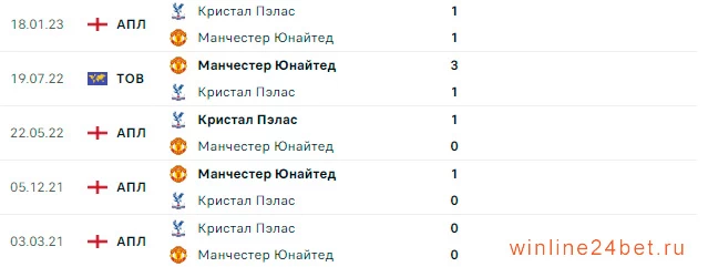 Манчестер Юнайтед - Кристал Пэлас очные встречи
