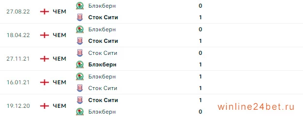 Сток Сити - Блэкберн очные встречи