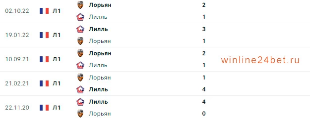 Лилль - Лорьян очные встречи