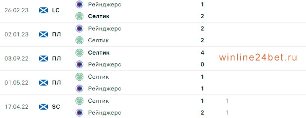 Селтик - Рейнджерс очные встречи