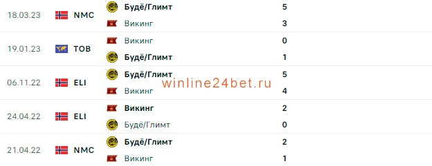 Будё/Глимт - Викинг очные встречи