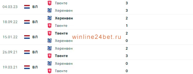 Херенвен - Твенте очные встречи