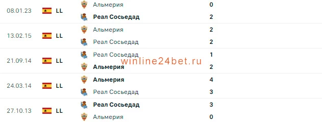 Реал Сосьедад - Альмерия очные встречи