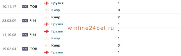 Кипр - Грузия очные встречи