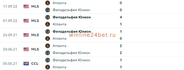 Атланта - Филадельфия Юнион очные встречи