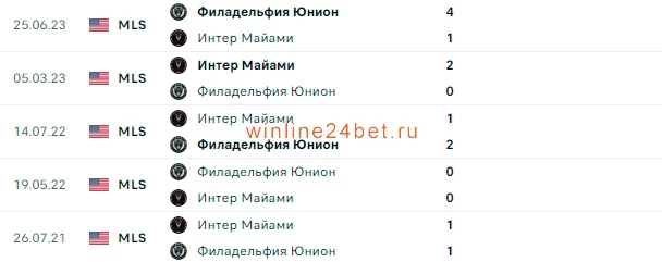 Филадельфия Юнион - Интер Майами очные встречи