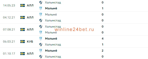 Мальмё - Хальмстад очные встречи