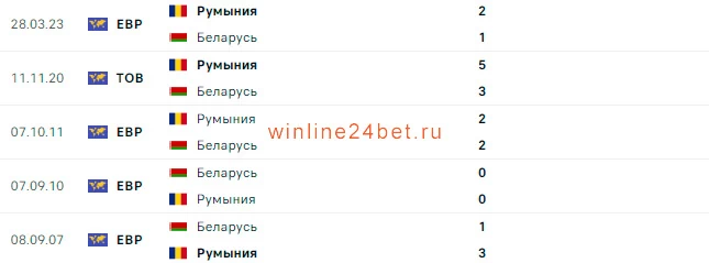Беларусь - Румыния очные встречи