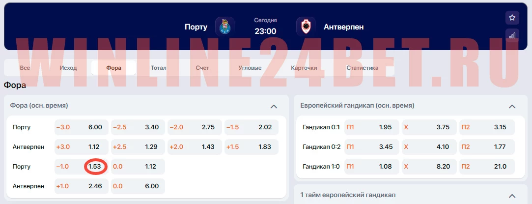 Порту - Антверпен прогноз на матч