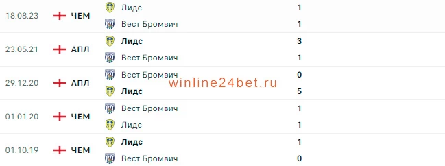 Вест Бромвич - Лидс очные встречи