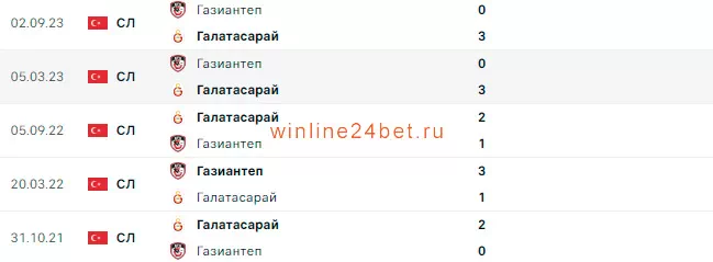Галатасарай - Газиантеп очные встречи