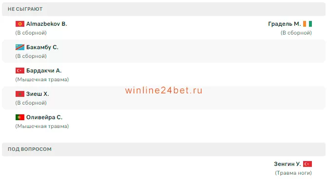 Галатасарай - Газиантеп состояние команд