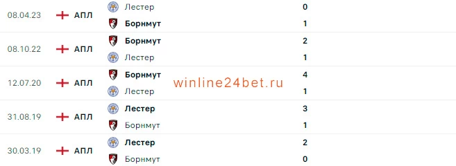 Борнмут - Лестер очные встречи