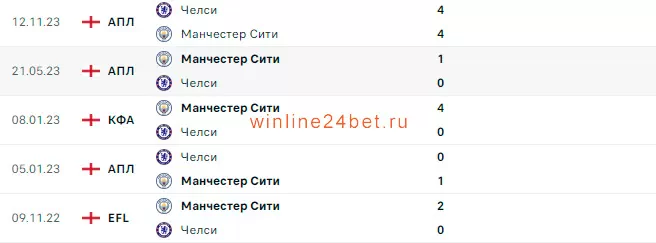 Манчестер Сити - Челси очные встречи
