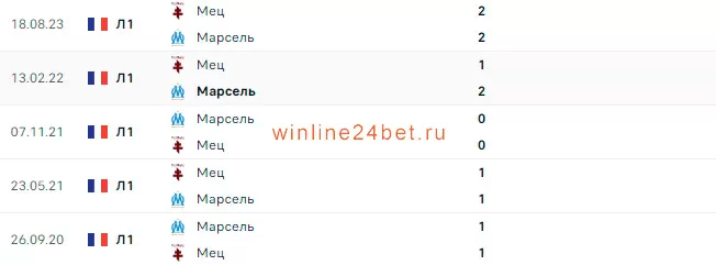 Марсель - Мец очные встречи