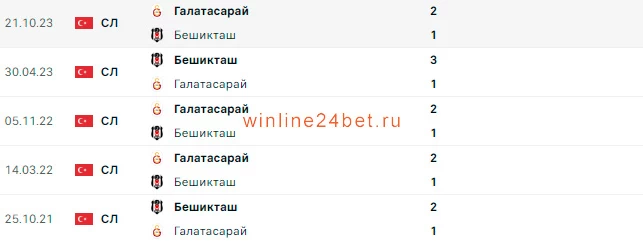 Бешикташ - Галатасарай очные встречи