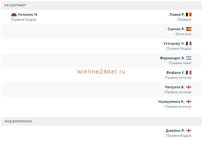 Ноттингем Форест - Челси состояние команд
