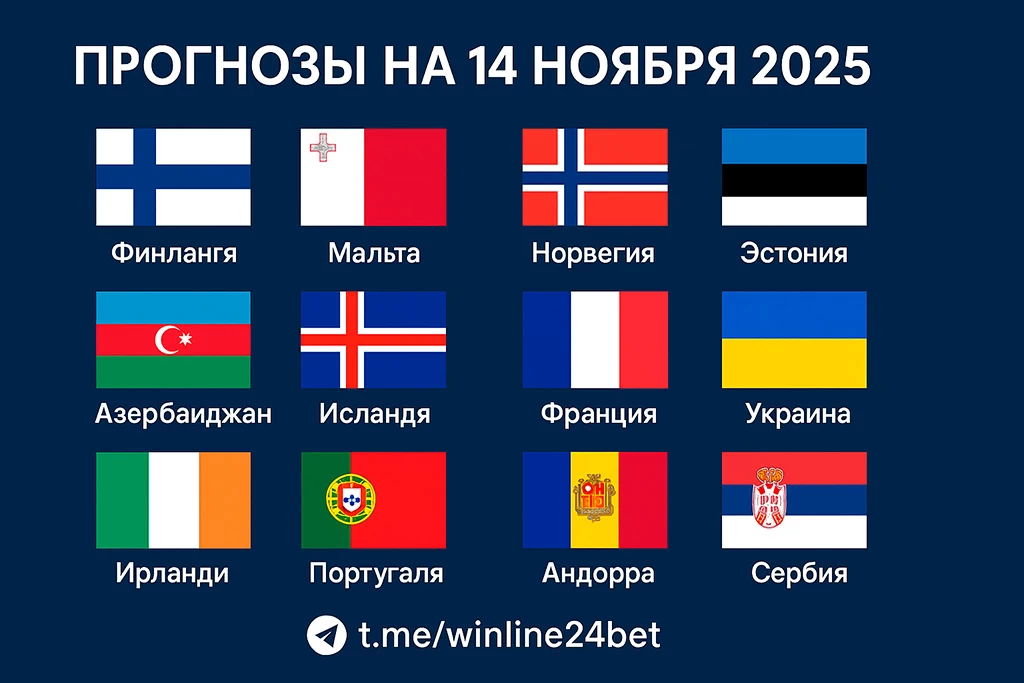 Прогнозы на матчи квалификации ЧМ-2026